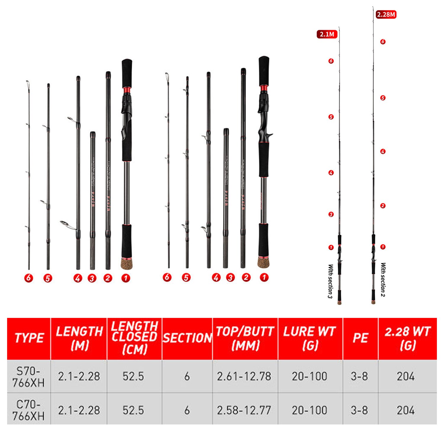 Fishing Rod 6 Section Casting  - Fishing Rod Surf ulasan dan harga