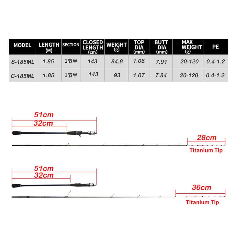 Johncoo chase185 ML 7:3 action - Fishing Rod Surf ulasan dan harga